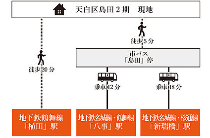 交通図