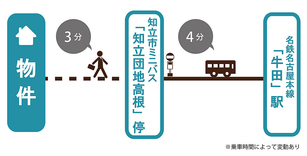 交通図