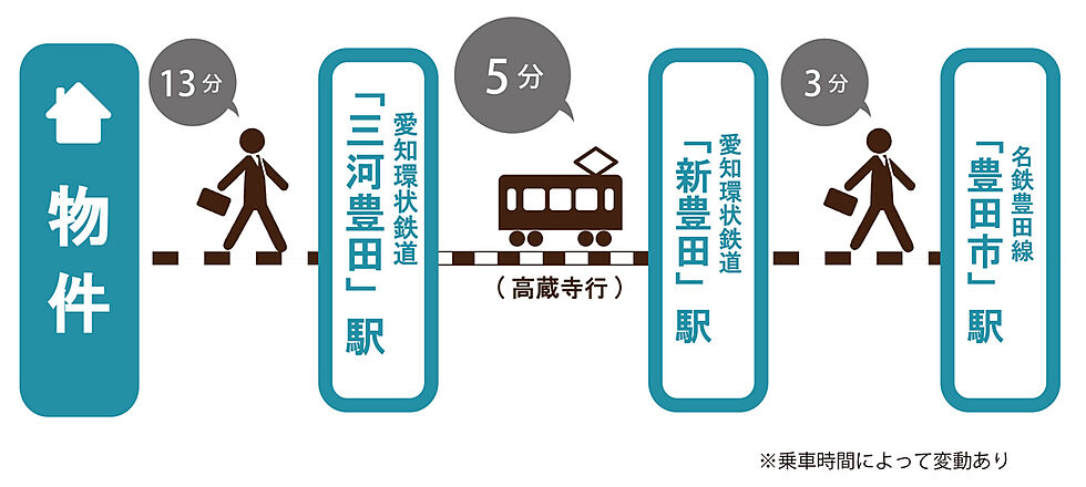 交通図