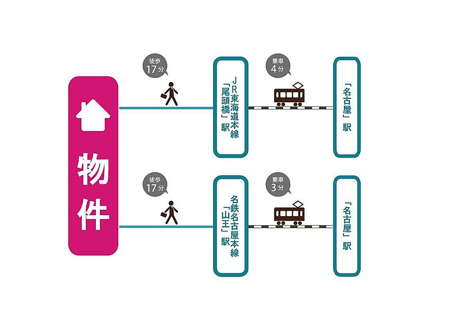 交通図