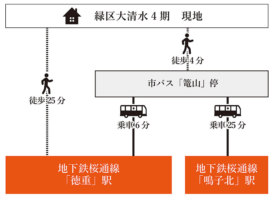 案内図
