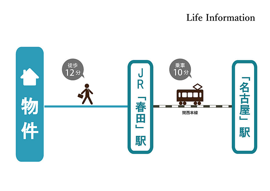 交通図