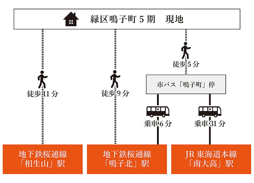 案内図