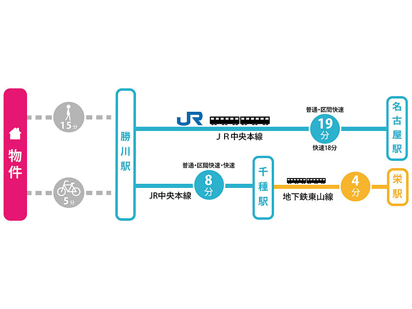 交通図