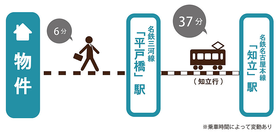 交通図