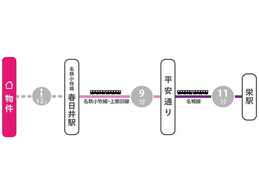 交通図