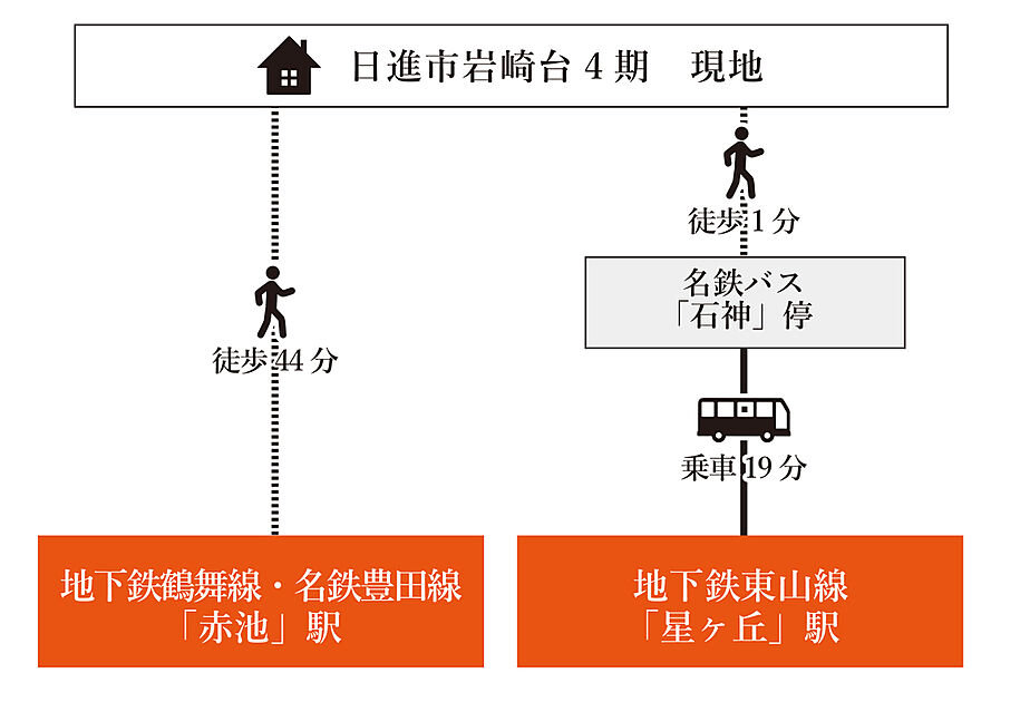 交通図