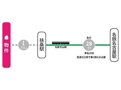 交通図