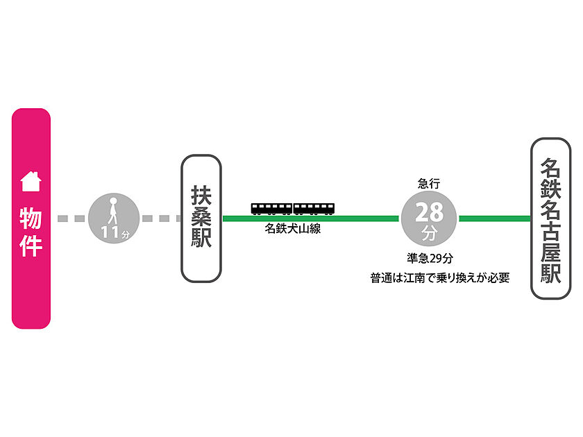 交通図
