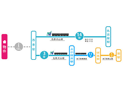 交通図