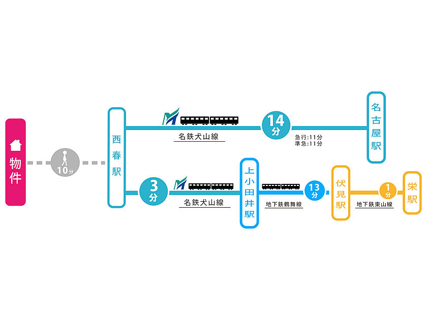 交通図