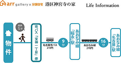 交通図