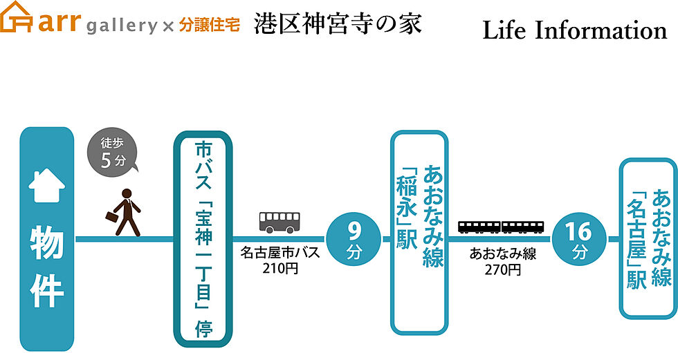 交通図