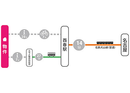 交通図