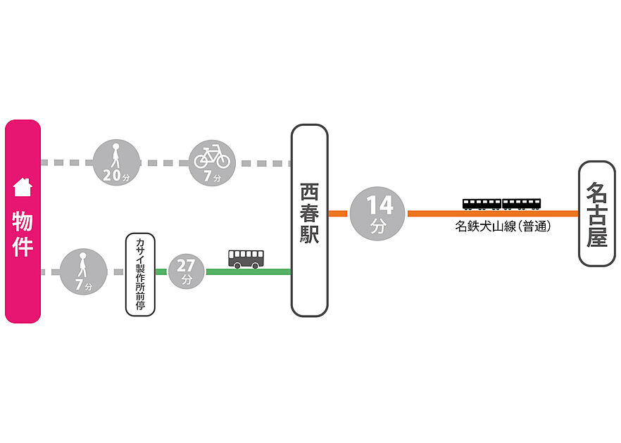 交通図