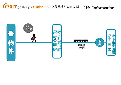 交通図