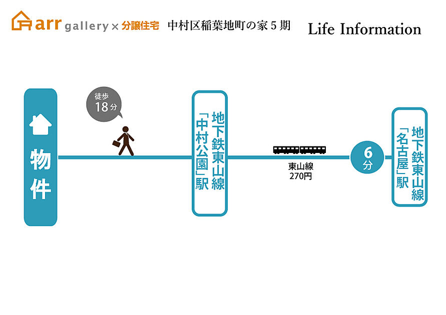 交通図