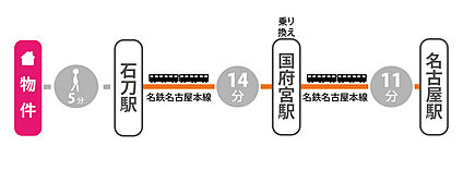 交通図
