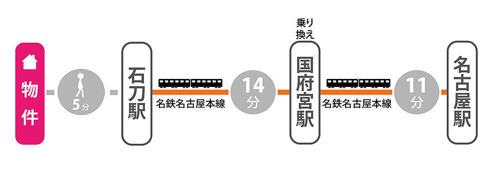 交通図