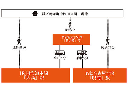 交通図