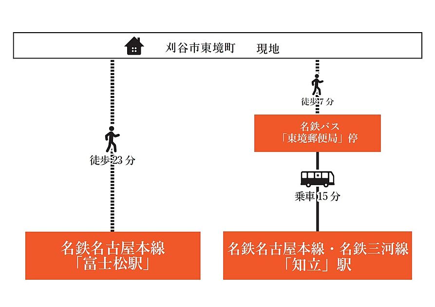 交通図