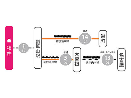 交通図