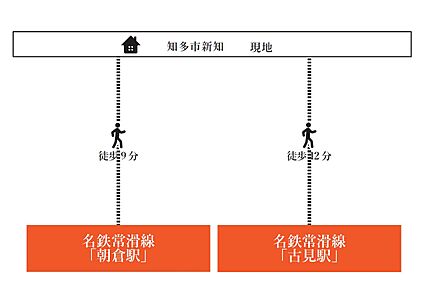 交通図