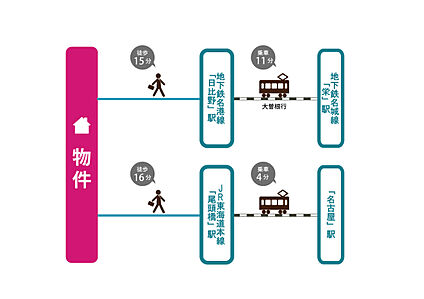 交通図