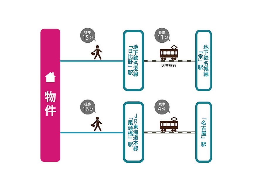 交通図