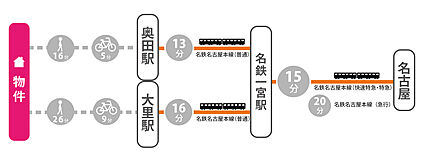 案内図