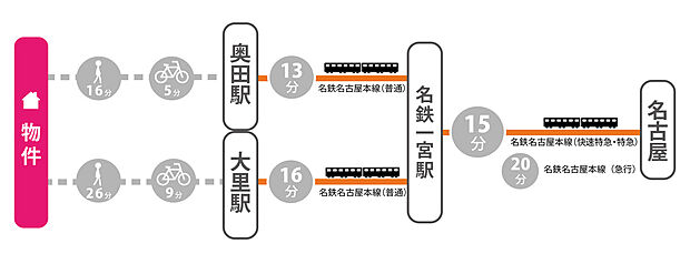 案内図