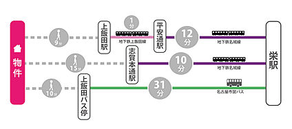 案内図