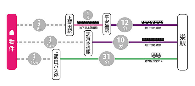案内図