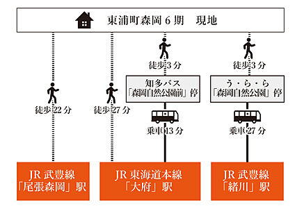 交通図