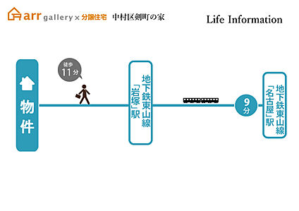 交通図