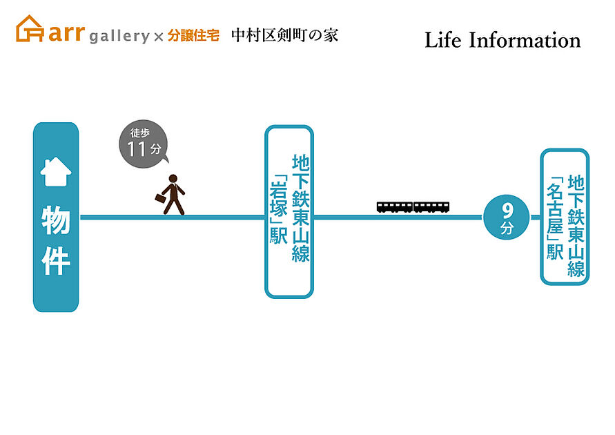 交通図