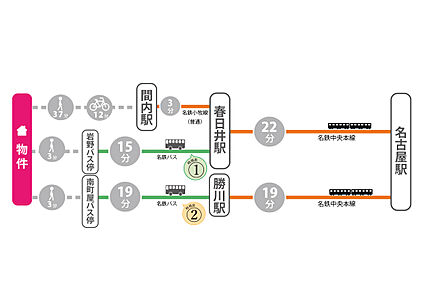 交通図