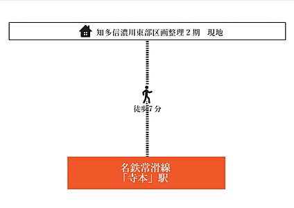 案内図