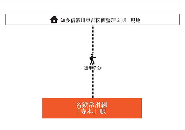 案内図