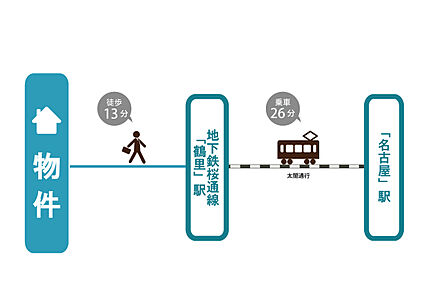 交通図