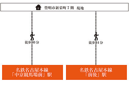 交通図