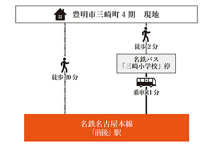 交通図