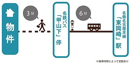 交通図