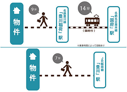 交通図