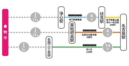 交通図