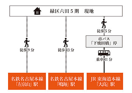 交通図