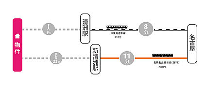 交通図