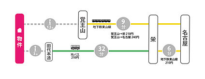 交通図