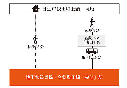 交通図