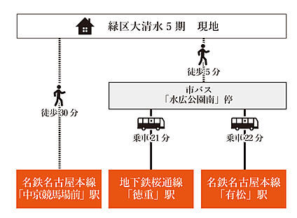 交通図